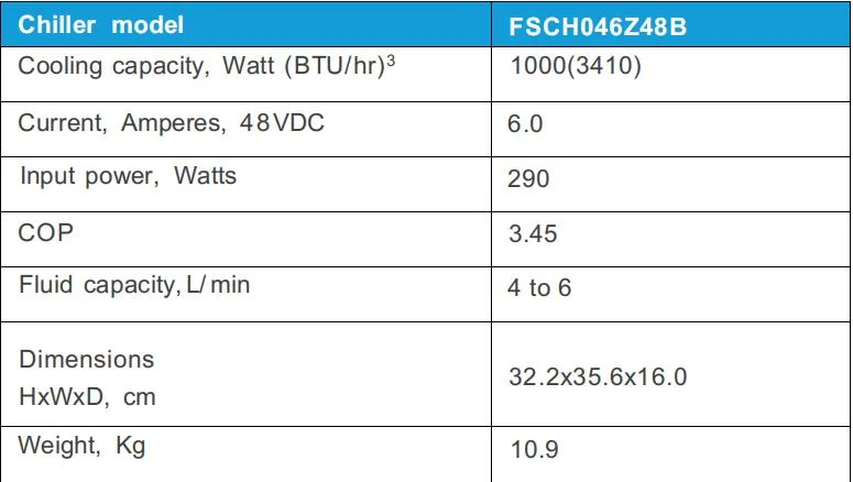 China Manufacturers DC 24V 1000W Mini Refrigeration Liquid Chiller Module Unit EV Battery Cooling Chiller